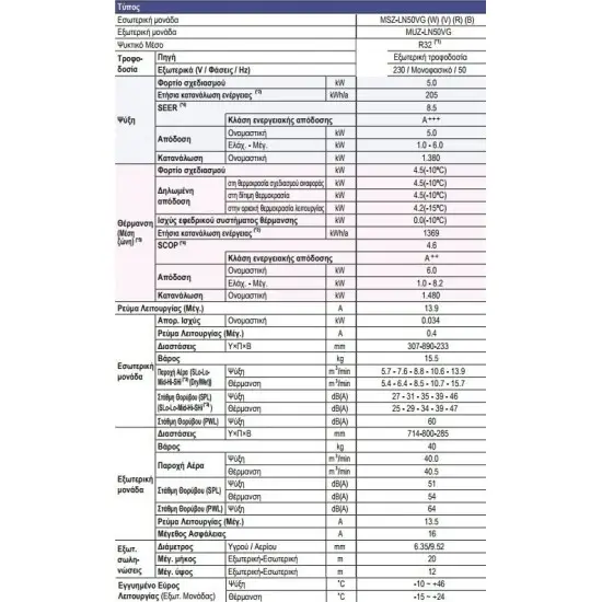 Mitsubishi Electric MSZ/MUZ-LN50VG Κλιματιστικό Inverter 18000 BTU A+++/A++ με Ιονιστή και WiFi Mitsubishi Electric MSZ/MUZ-LN50VG Κλιματιστικό Inverter 18000 BTU A+++/A++ με Ιονιστή και WiFi